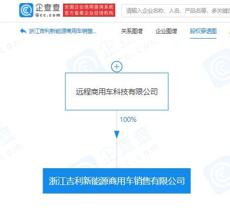 吉利成立新能源商用車銷售公司，注冊資本1000萬加碼技術推廣